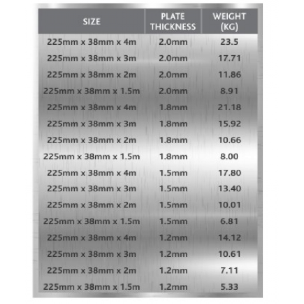 Steel Scaffold Board Without hooks Sinaha Platform